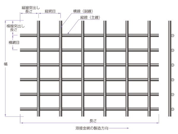 本物保証! 溶接金網 溶接網 亜鉛メッキ鉄線 ファインメッシュ ワイヤーメッシュ 線径2.0mm 目開き23mm ピッチ25.0mm 幅1000mm× 長さ5m